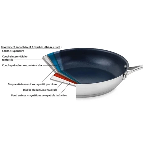 Batterie De Cuisine Poêles Anti-adhérentes Excell'Inox 20, 24 Et 28 Cm Et 3 Feutrines – Image 2
